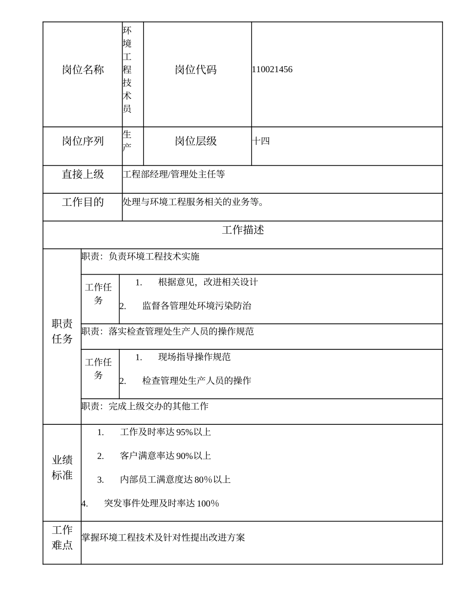 110021456 环境工程技术员.doc_第1页