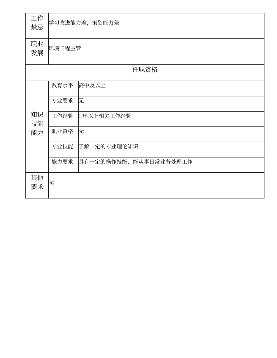 110021456 环境工程技术员.doc_第2页