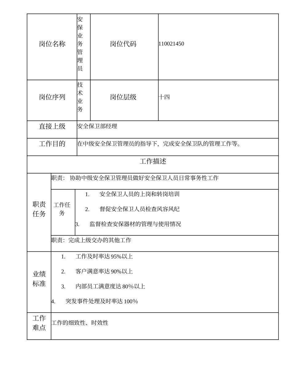 110021450 安保业务管理员.doc_第1页