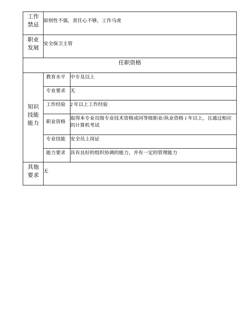 110021450 安保业务管理员.doc_第2页