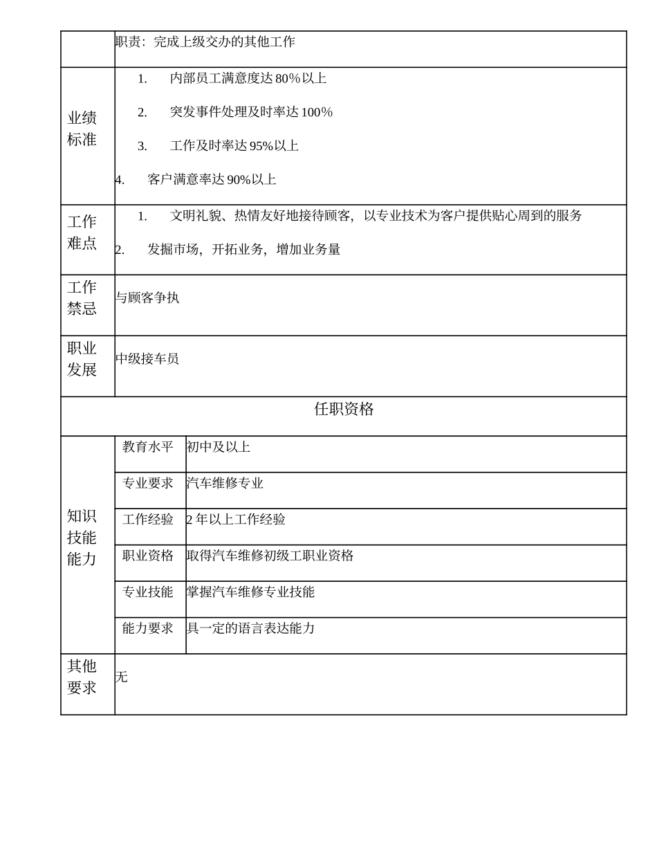 110021424 初级接车员.doc_第2页