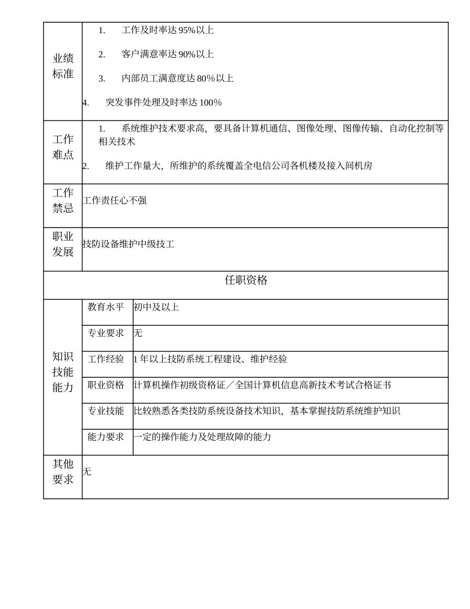 110021510 技防系统维护初级技工.doc_第2页