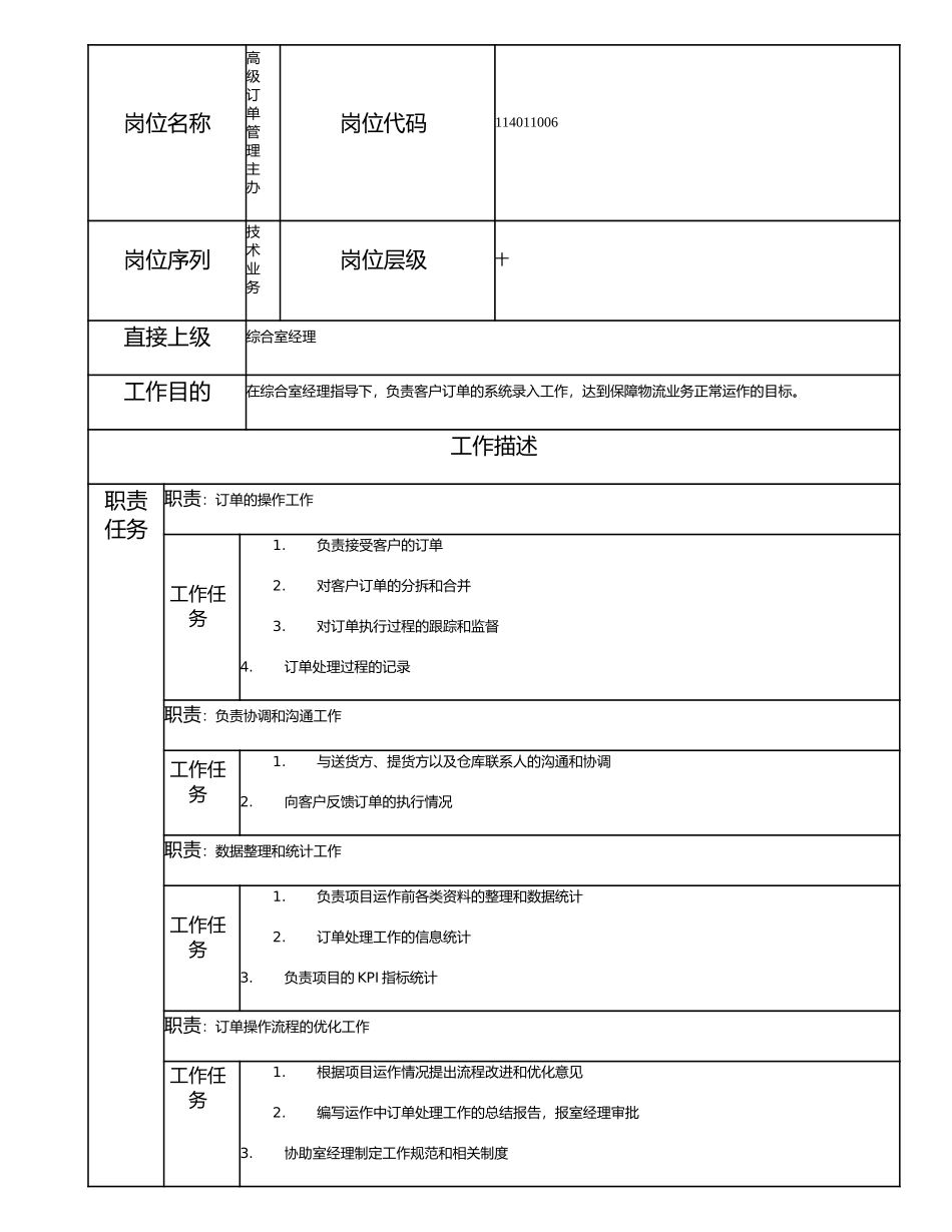 114011006 高级订单管理主办.doc_第1页
