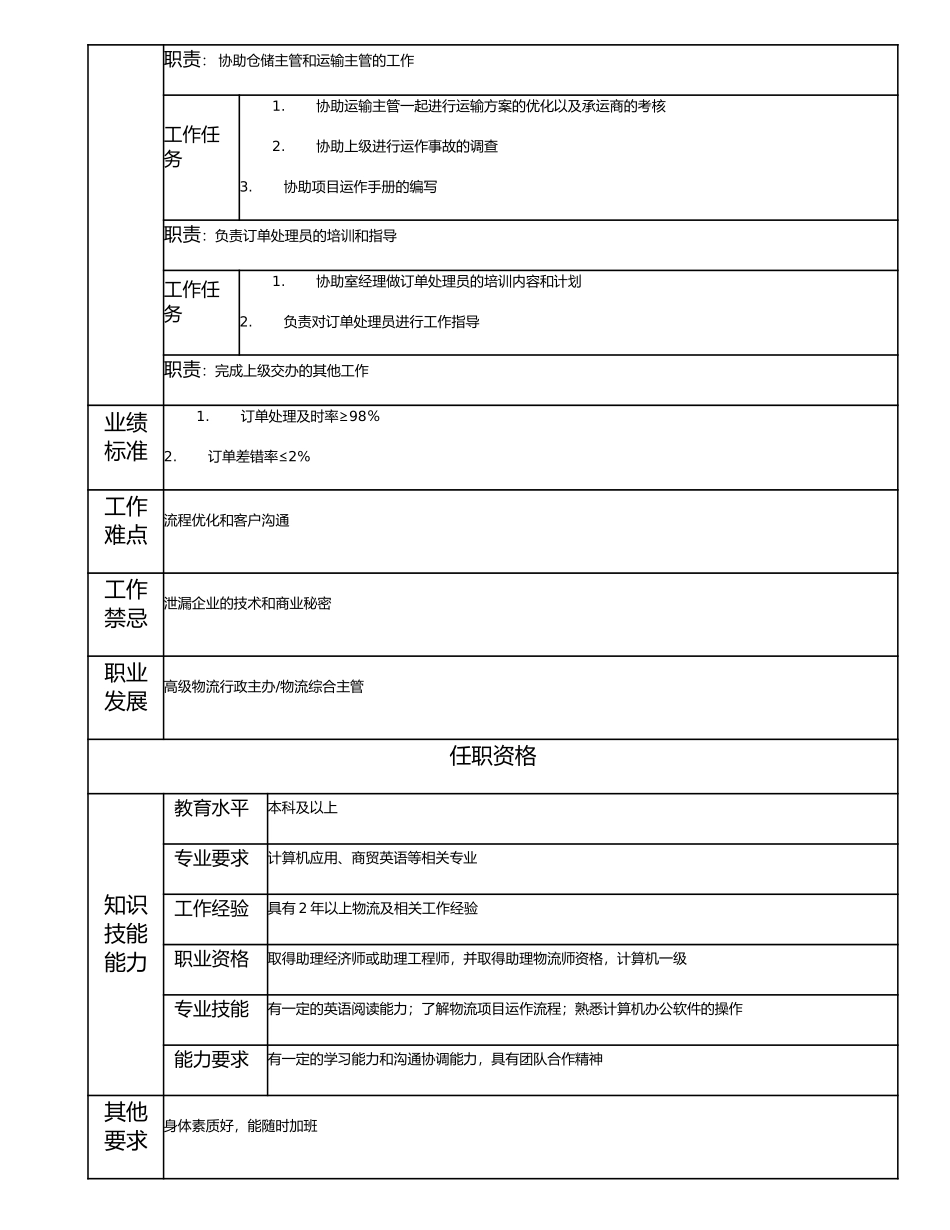 114011006 高级订单管理主办.doc_第2页
