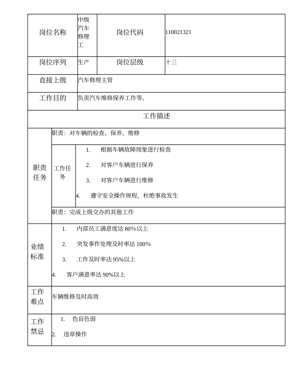 110021321 中级汽车修理工.doc_第1页