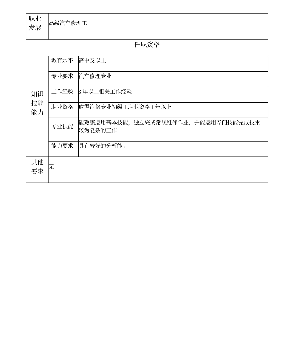110021321 中级汽车修理工.doc_第2页