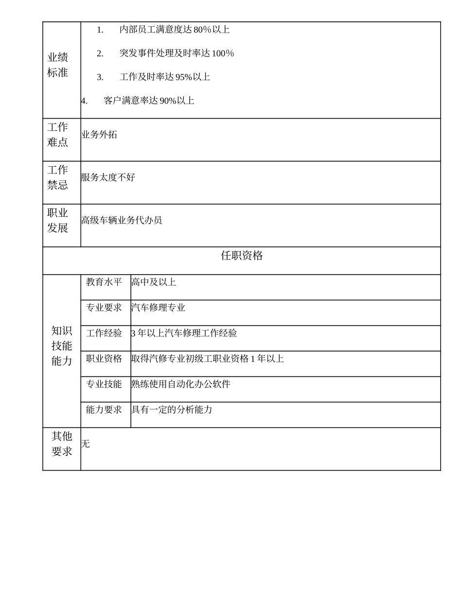 110021319 中级车辆业务代办员.doc_第2页
