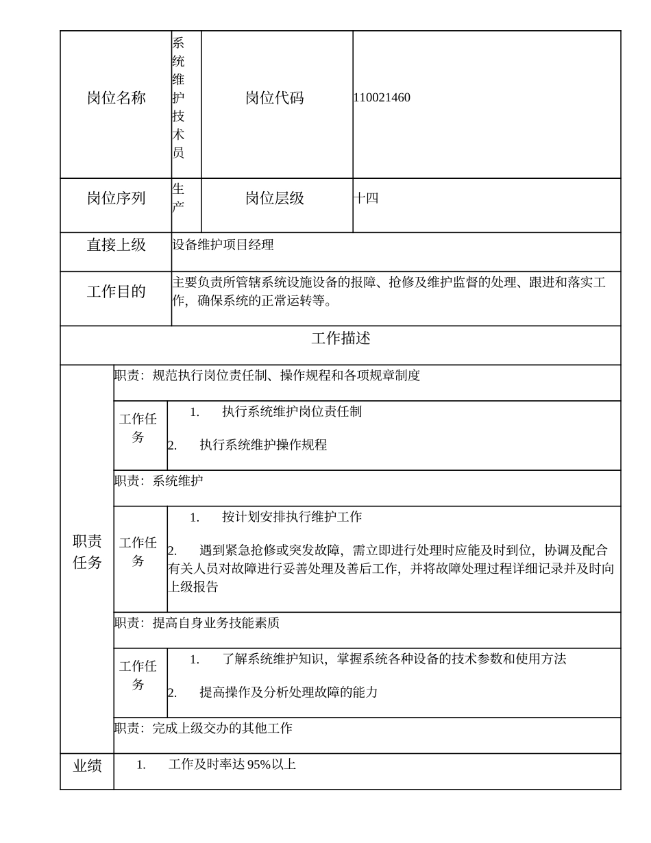 110021460 系统维护技术员.doc_第1页