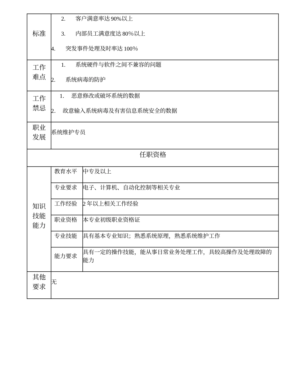 110021460 系统维护技术员.doc_第2页