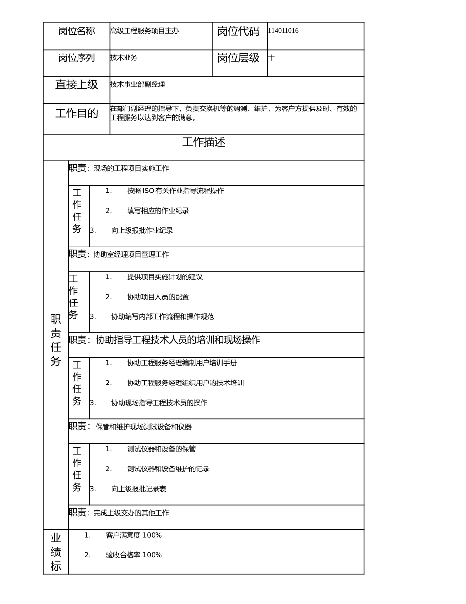 114011016 高级工程服务项目主办.doc_第1页