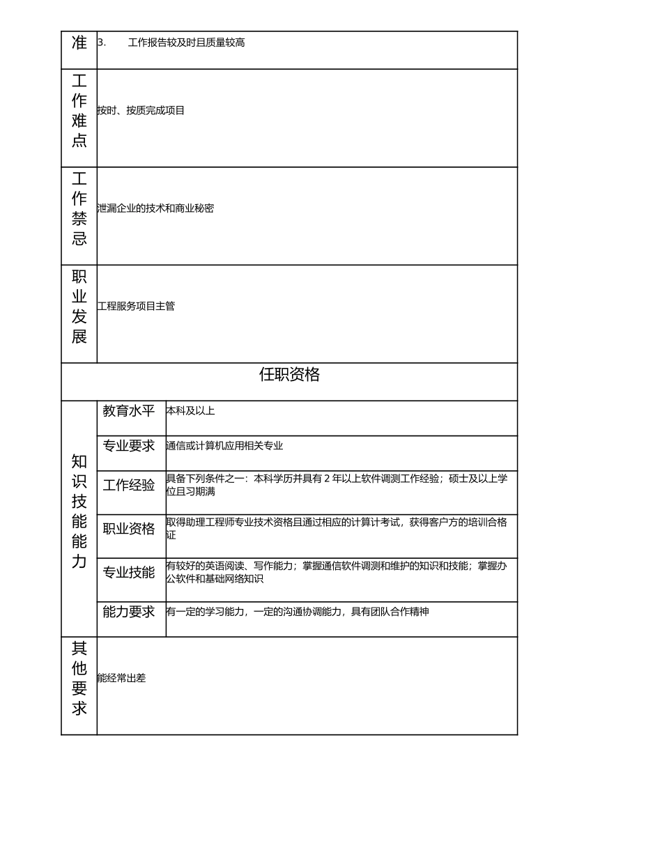 114011016 高级工程服务项目主办.doc_第2页