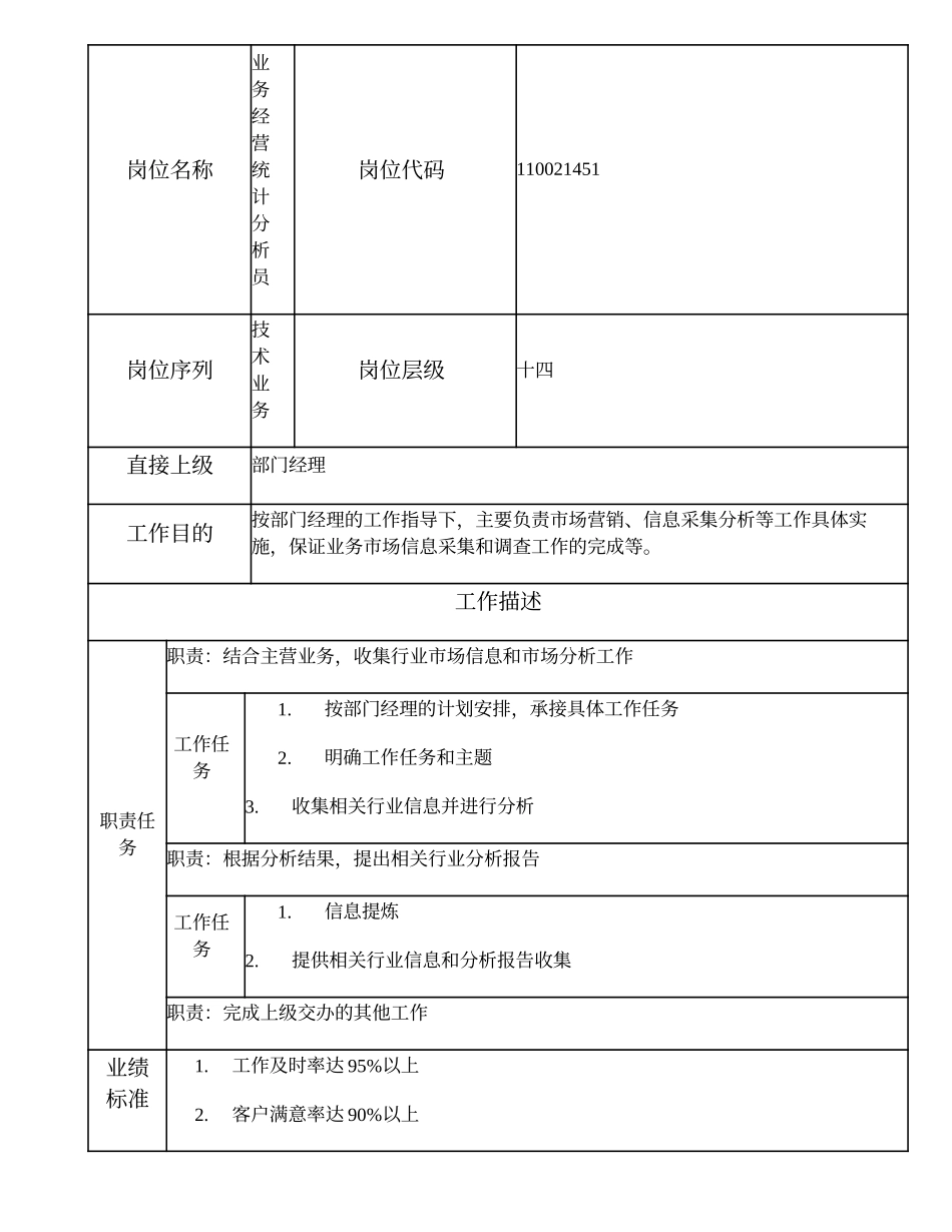110021451 业务经营统计分析员.doc_第1页