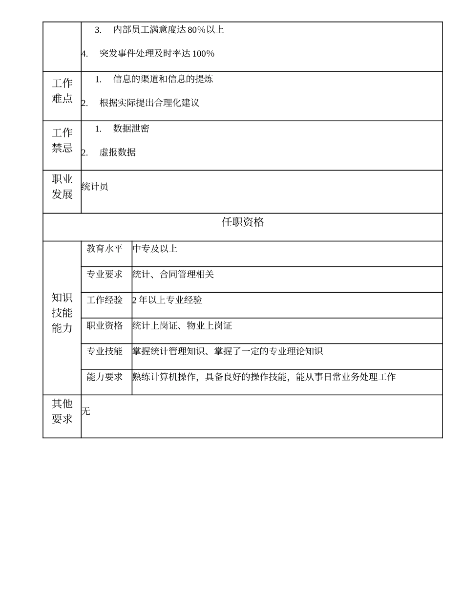 110021451 业务经营统计分析员.doc_第2页
