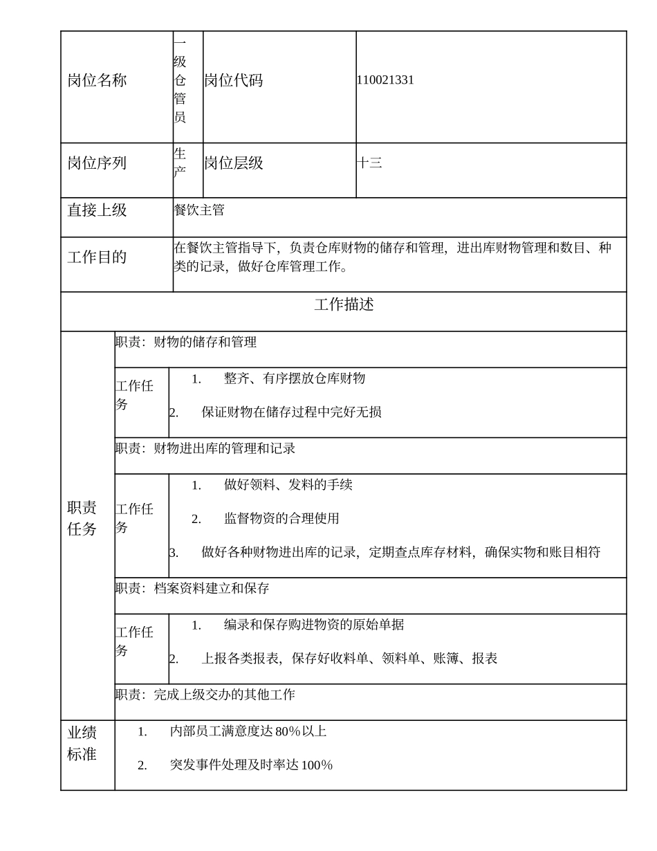 110021331 一级仓管员.doc_第1页