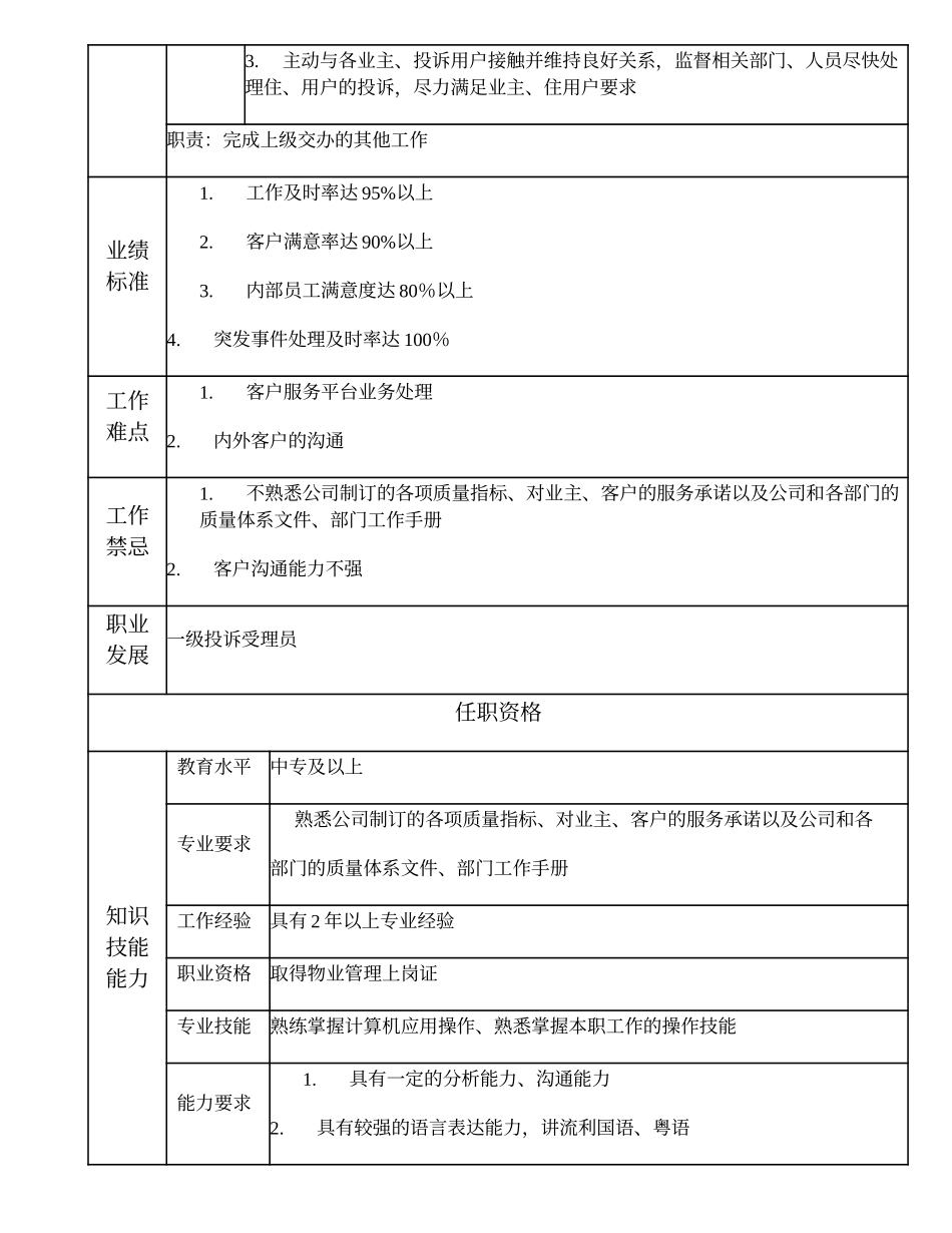 110021470 二级投诉处理员.doc_第2页