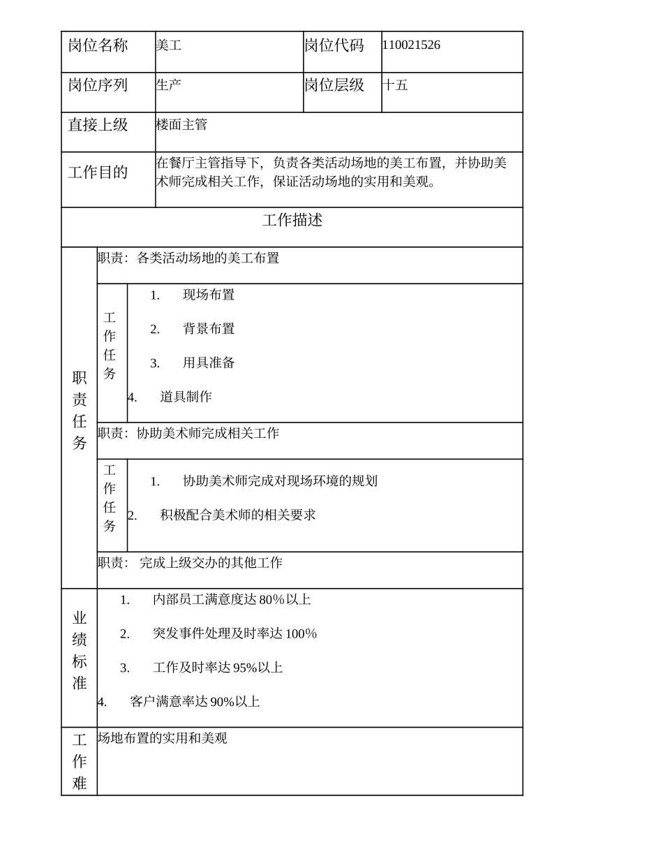110021526 美工.doc_第1页