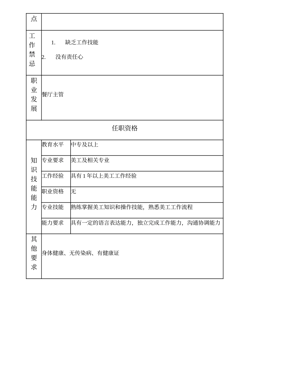 110021526 美工.doc_第2页