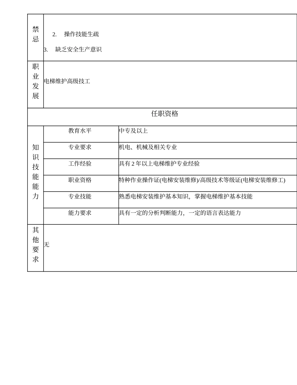 110021403 电梯维护中级技工.doc_第2页