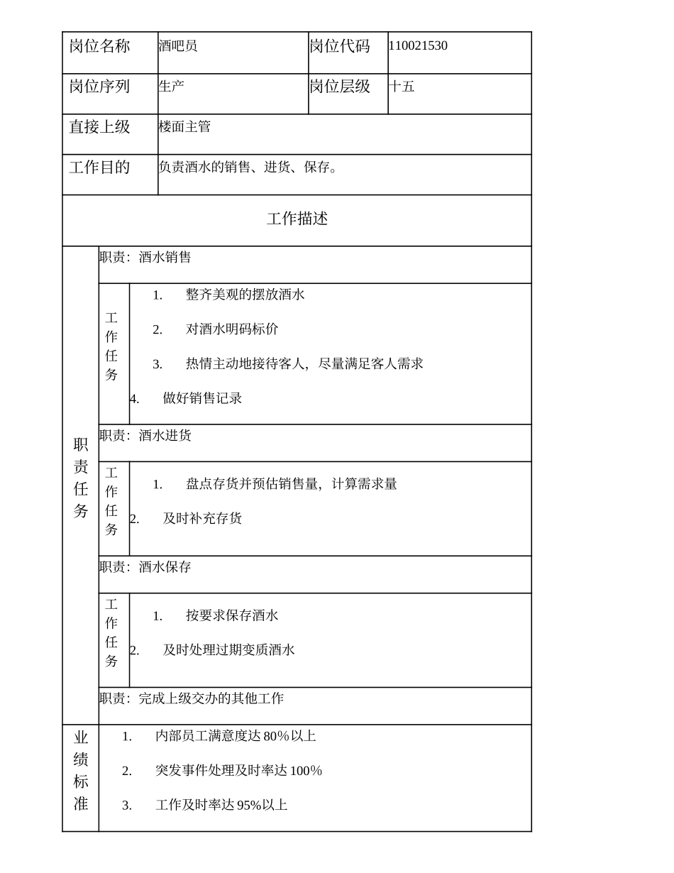 110021530 酒吧员.doc_第1页
