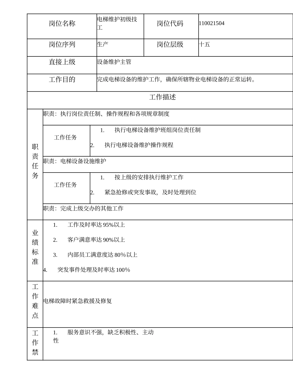 110021504 电梯维护初级技工.doc_第1页
