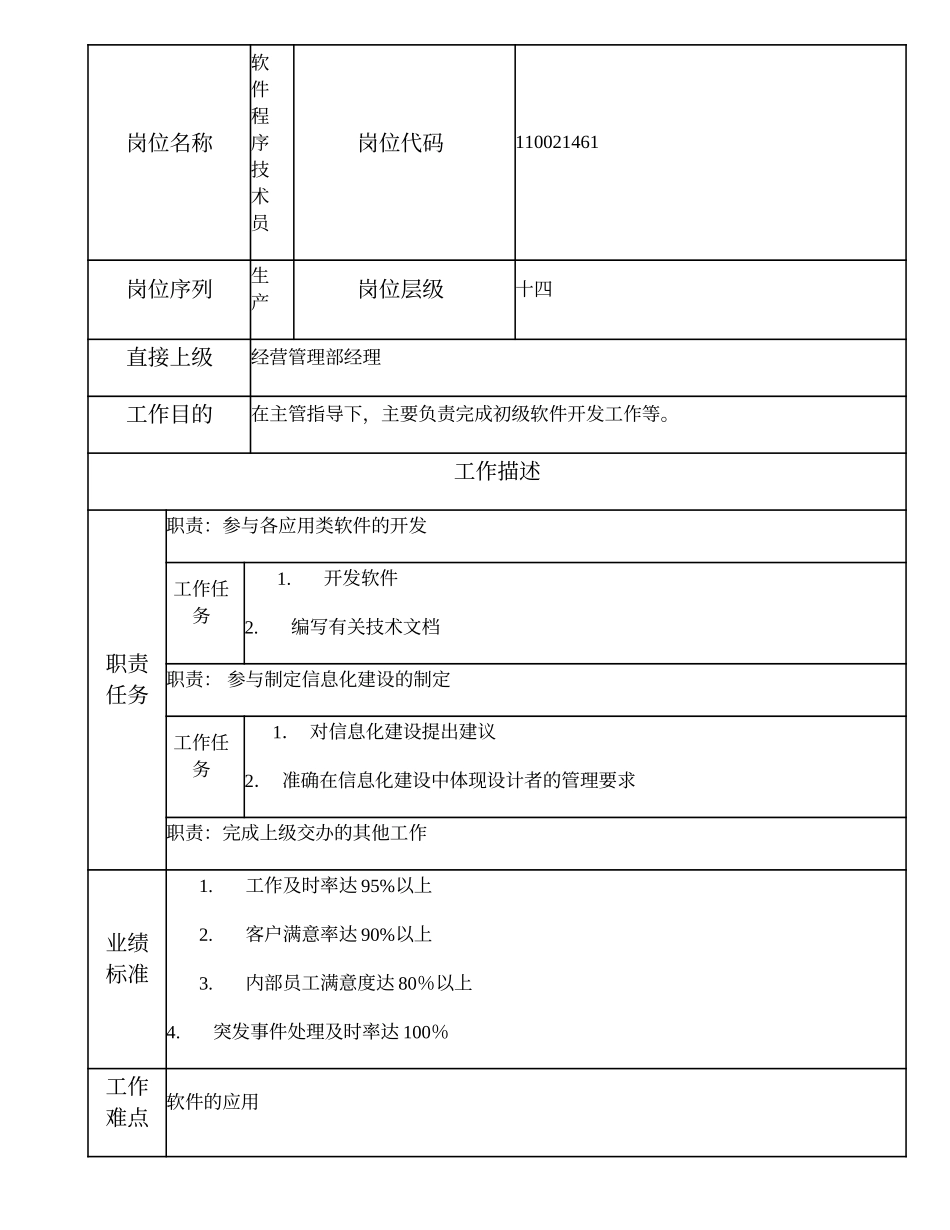 110021461 软件程序技术员.doc_第1页