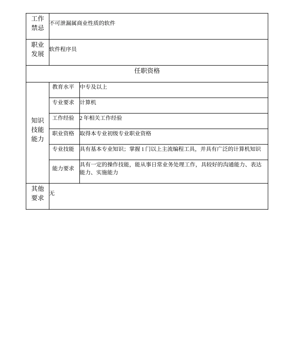 110021461 软件程序技术员.doc_第2页