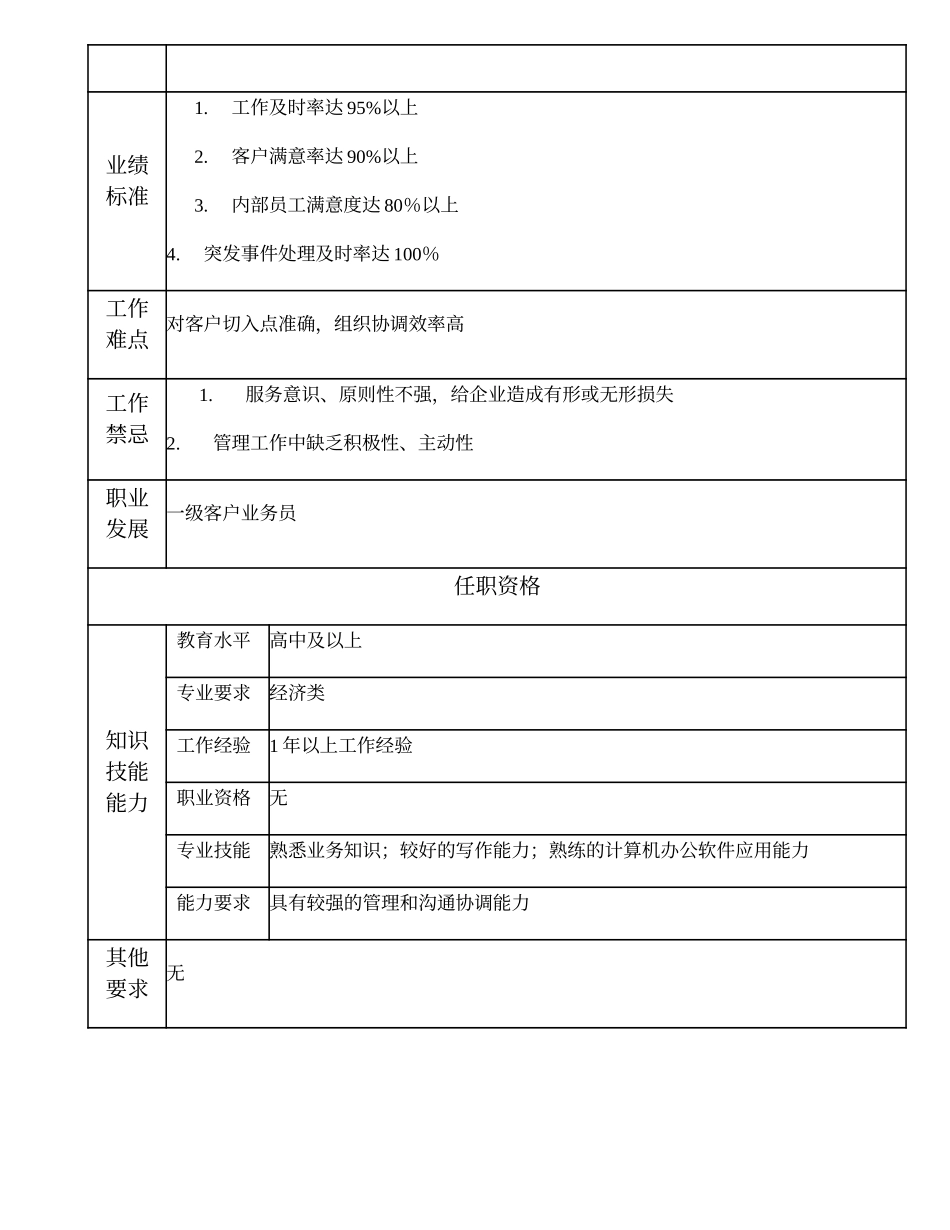 110021480 二级客户业务员.doc_第2页