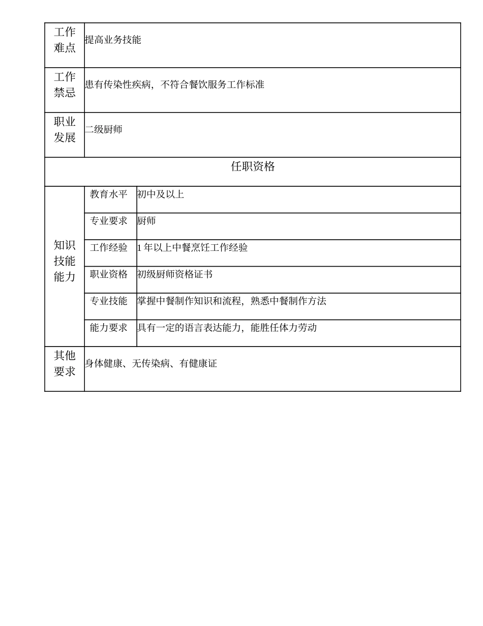 110021540 三级厨师.doc_第2页