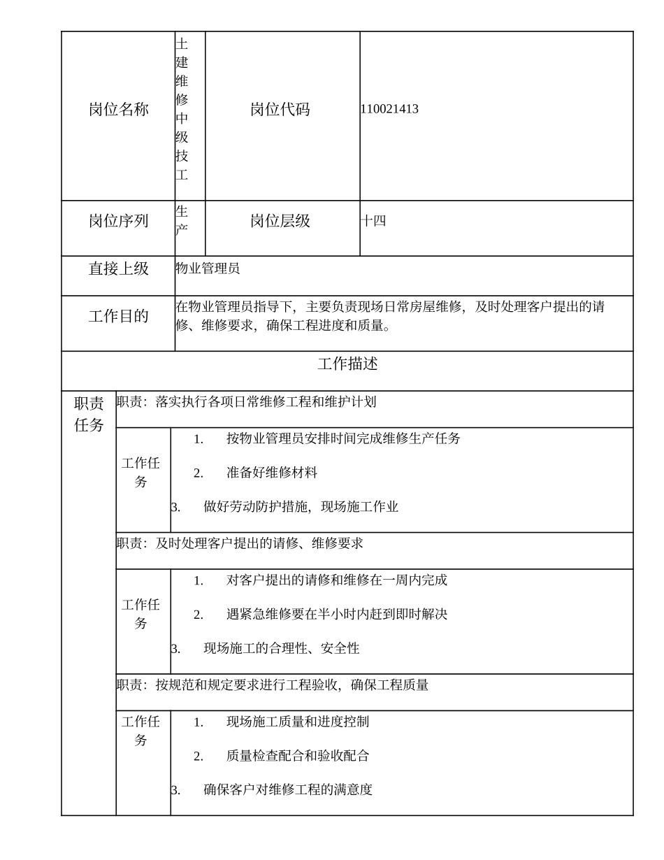 110021413 土建维修中级技工.doc_第1页