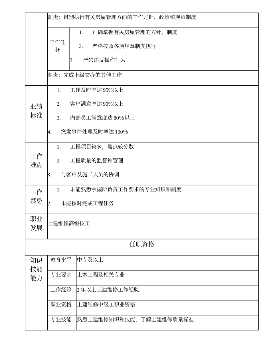 110021413 土建维修中级技工.doc_第2页
