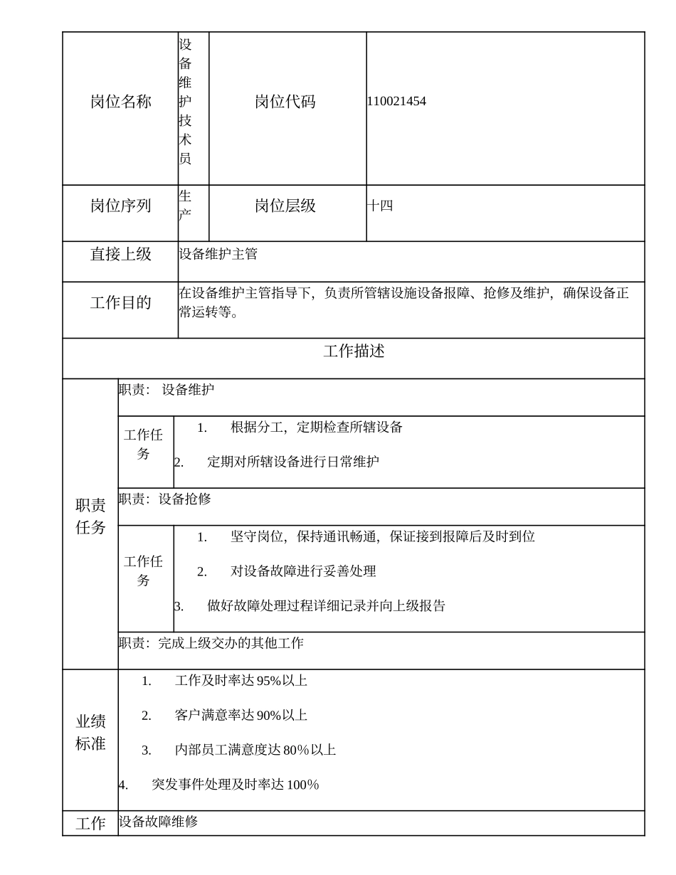 110021454 设备维护技术员.doc_第1页