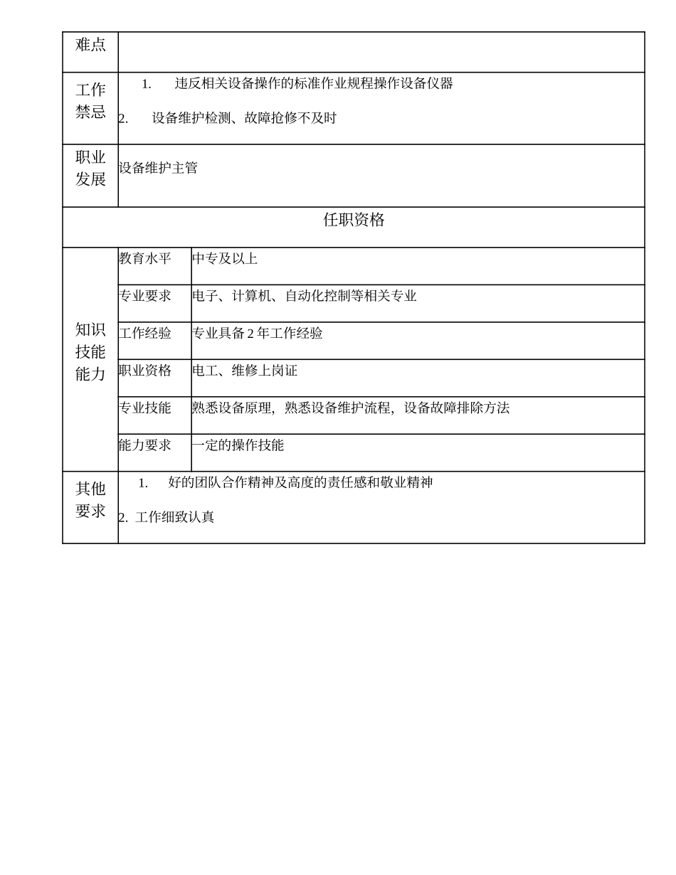 110021454 设备维护技术员.doc_第2页