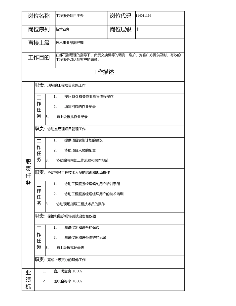 114011116 工程服务项目主办.doc_第1页