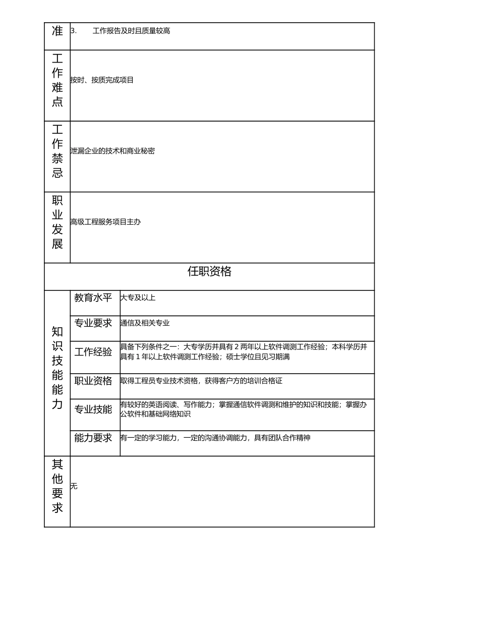 114011116 工程服务项目主办.doc_第2页