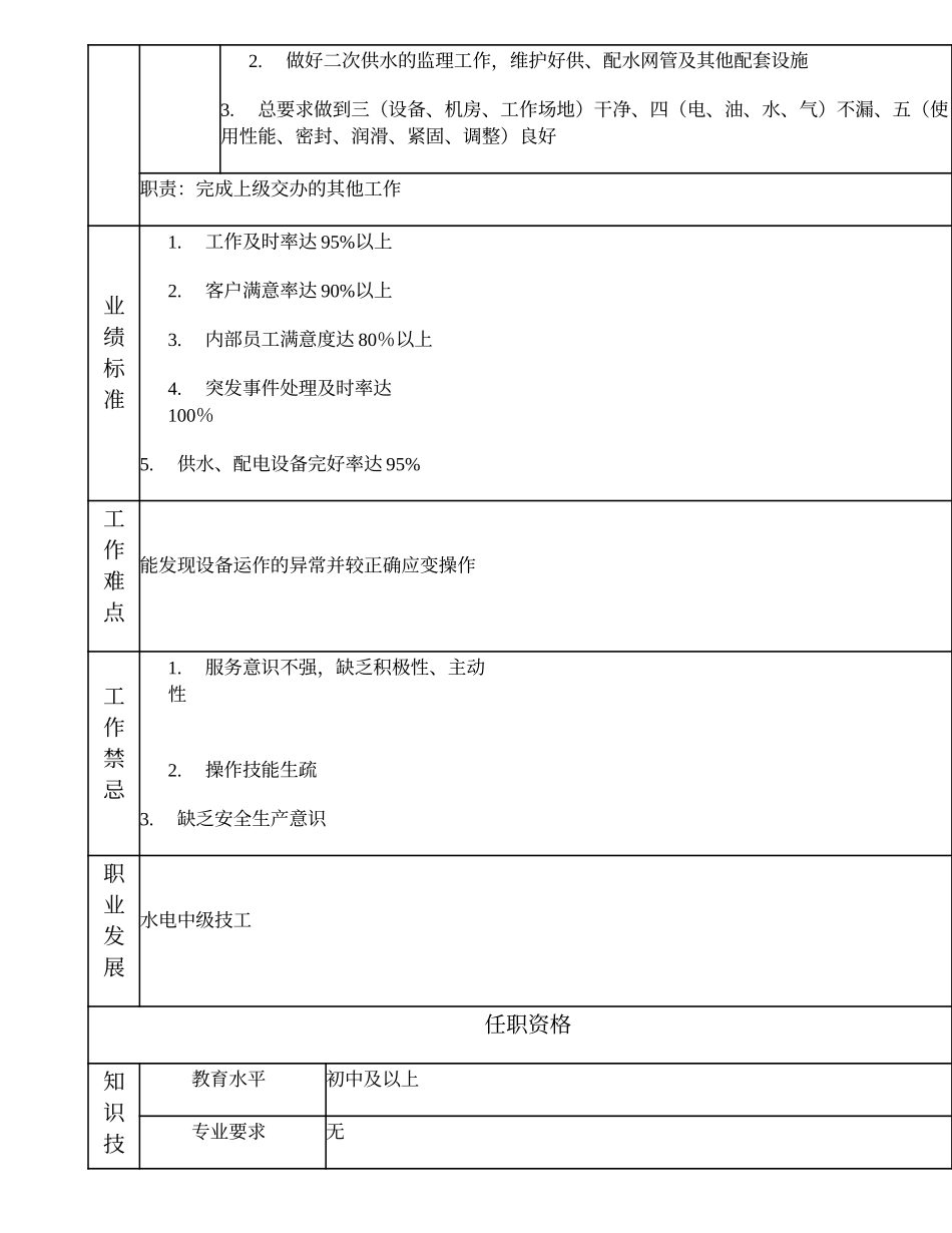 110021514 水电初级技工.doc_第2页