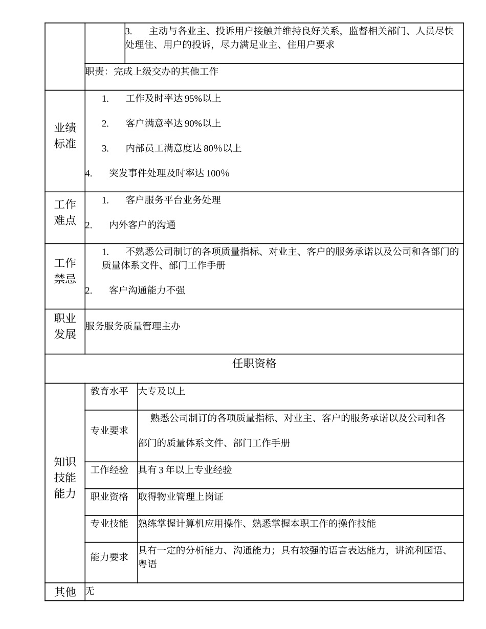 110021351 一级投诉受理员.doc_第2页