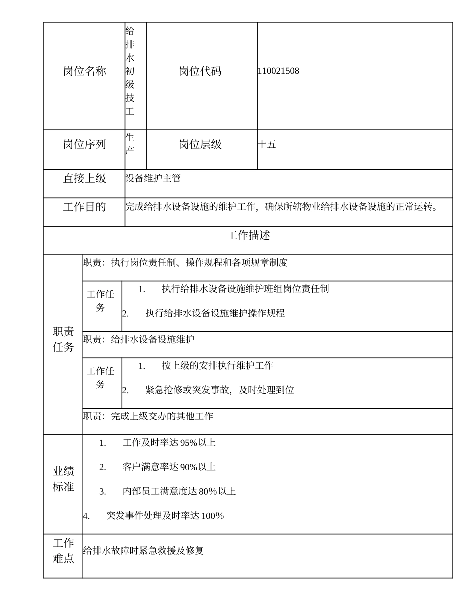 110021508 给排水初级技工.doc_第1页