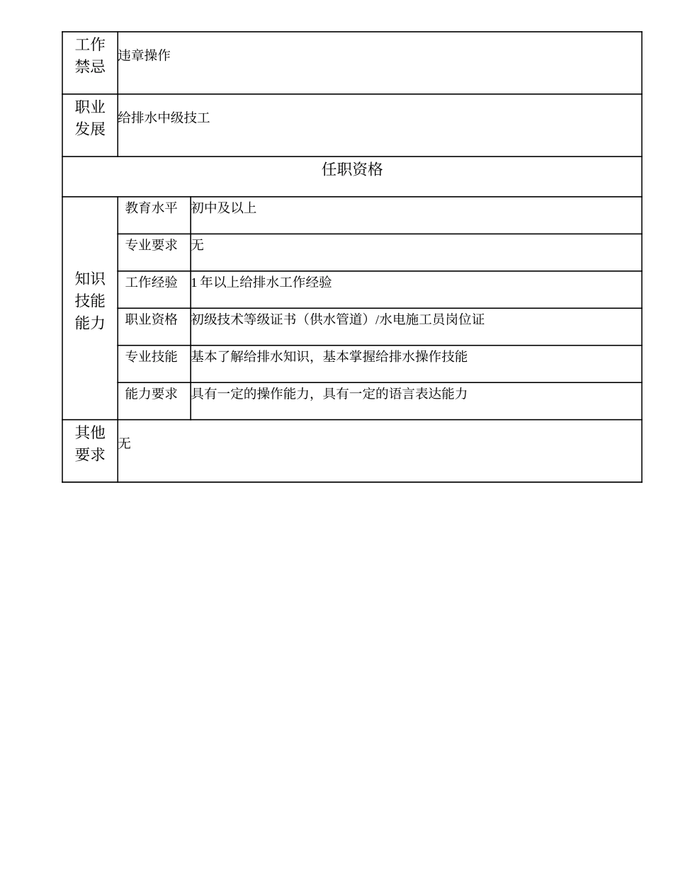 110021508 给排水初级技工.doc_第2页