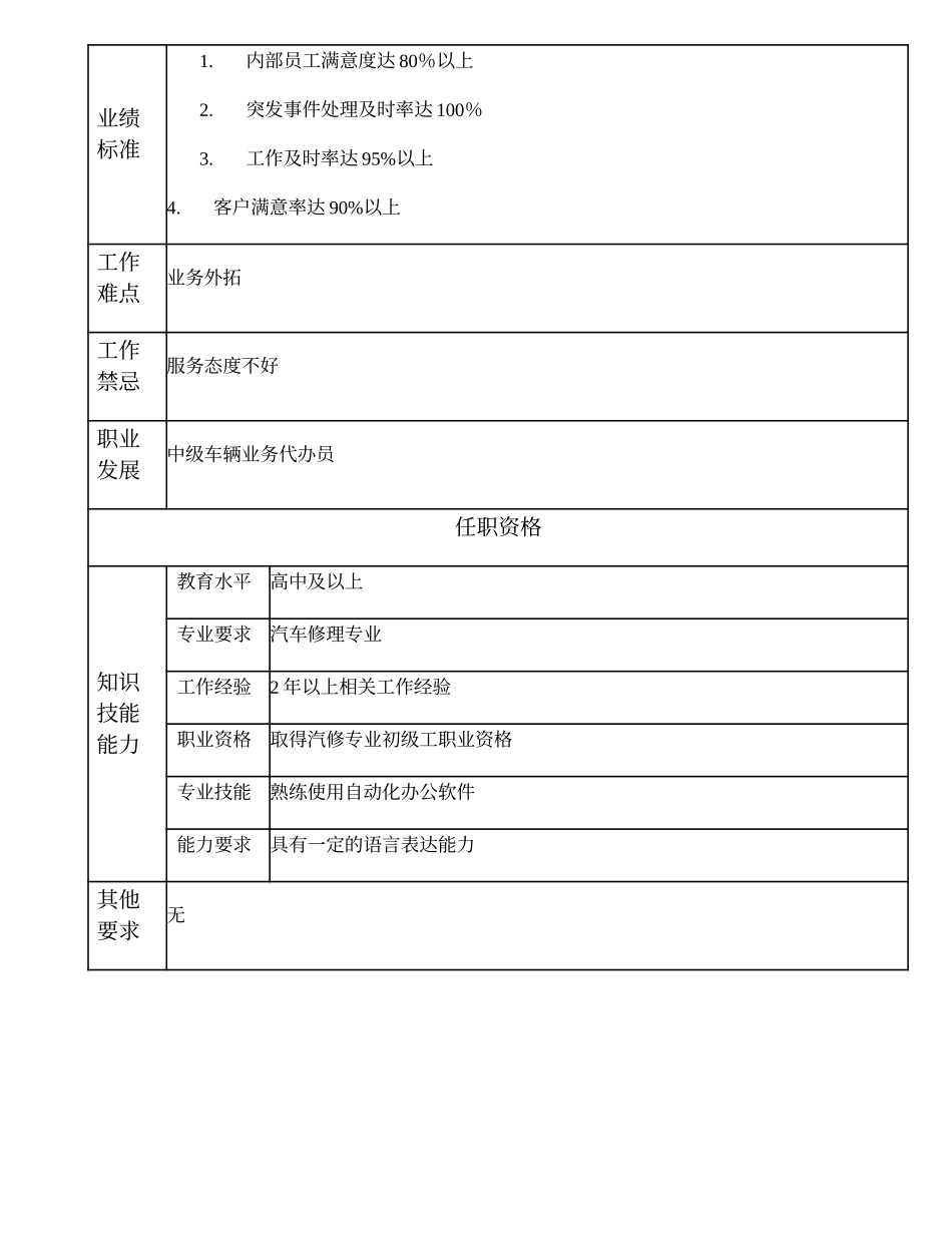 110021423 初级车辆业务代办员.doc_第2页