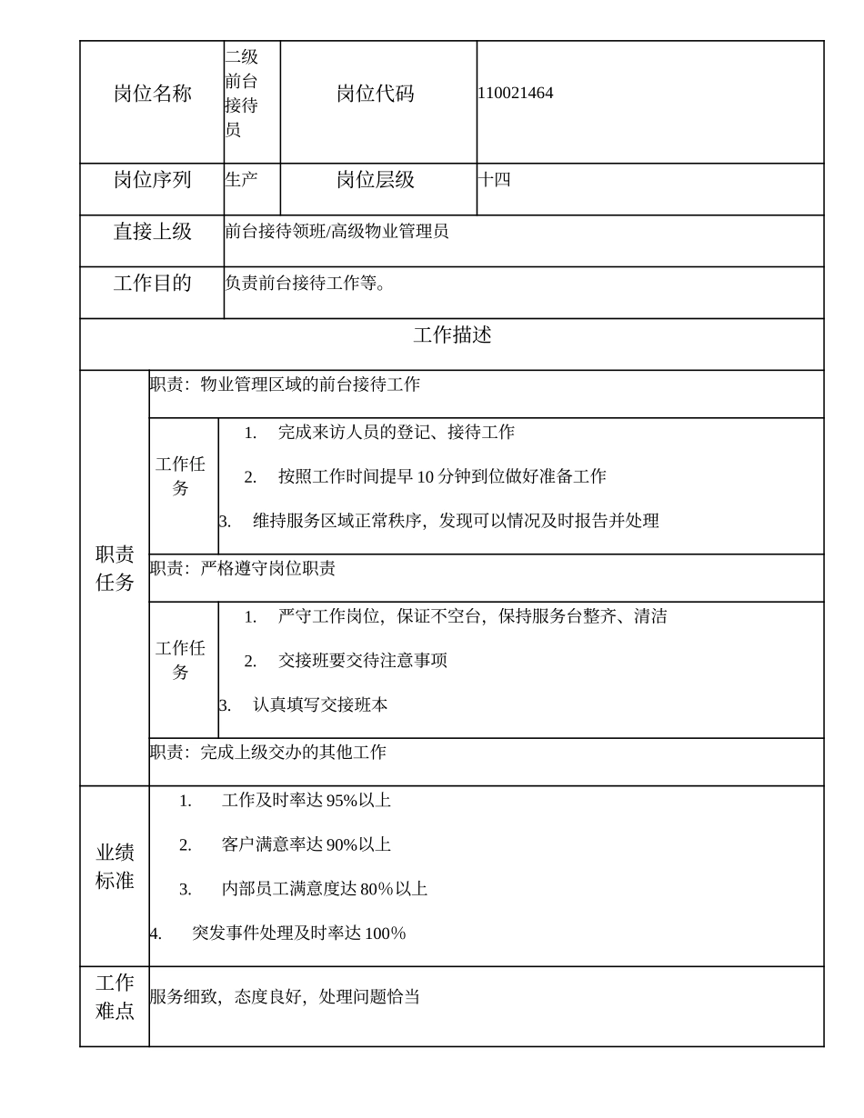 110021464 二级前台接待员.doc_第1页