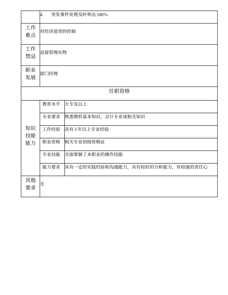 110021349 一级料账员.doc_第2页