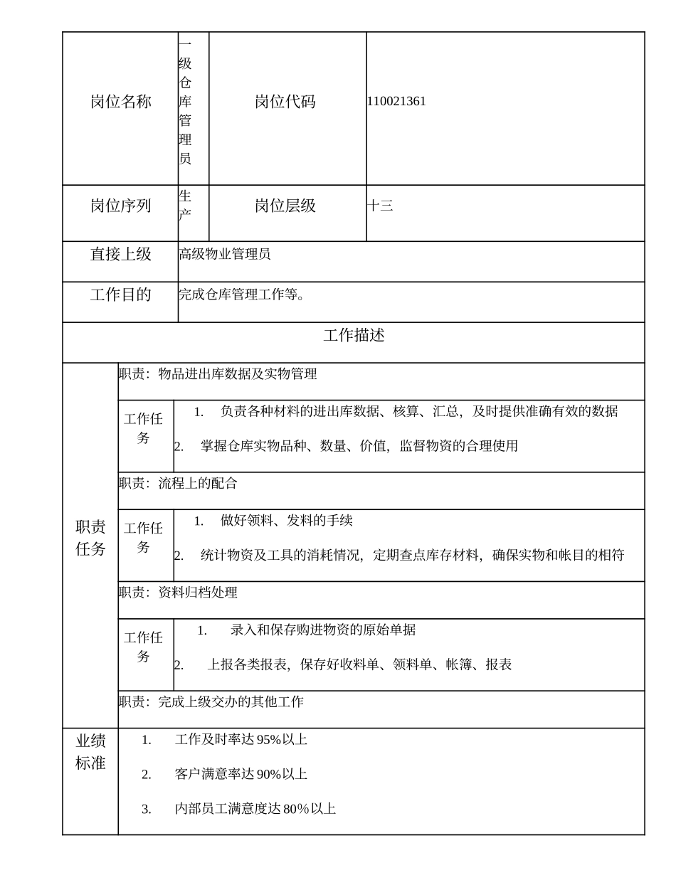 110021361 一级仓库管理员.doc_第1页