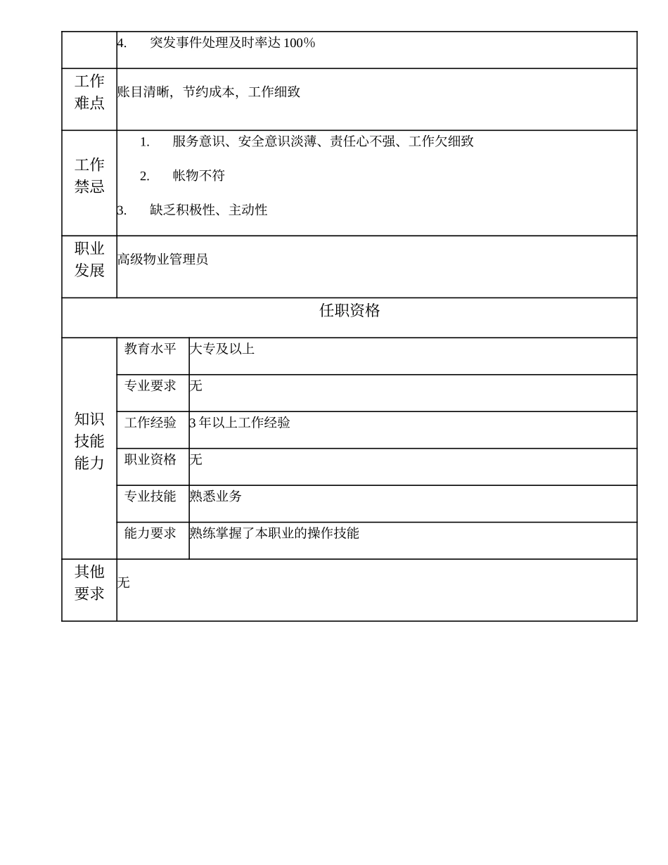 110021361 一级仓库管理员.doc_第2页