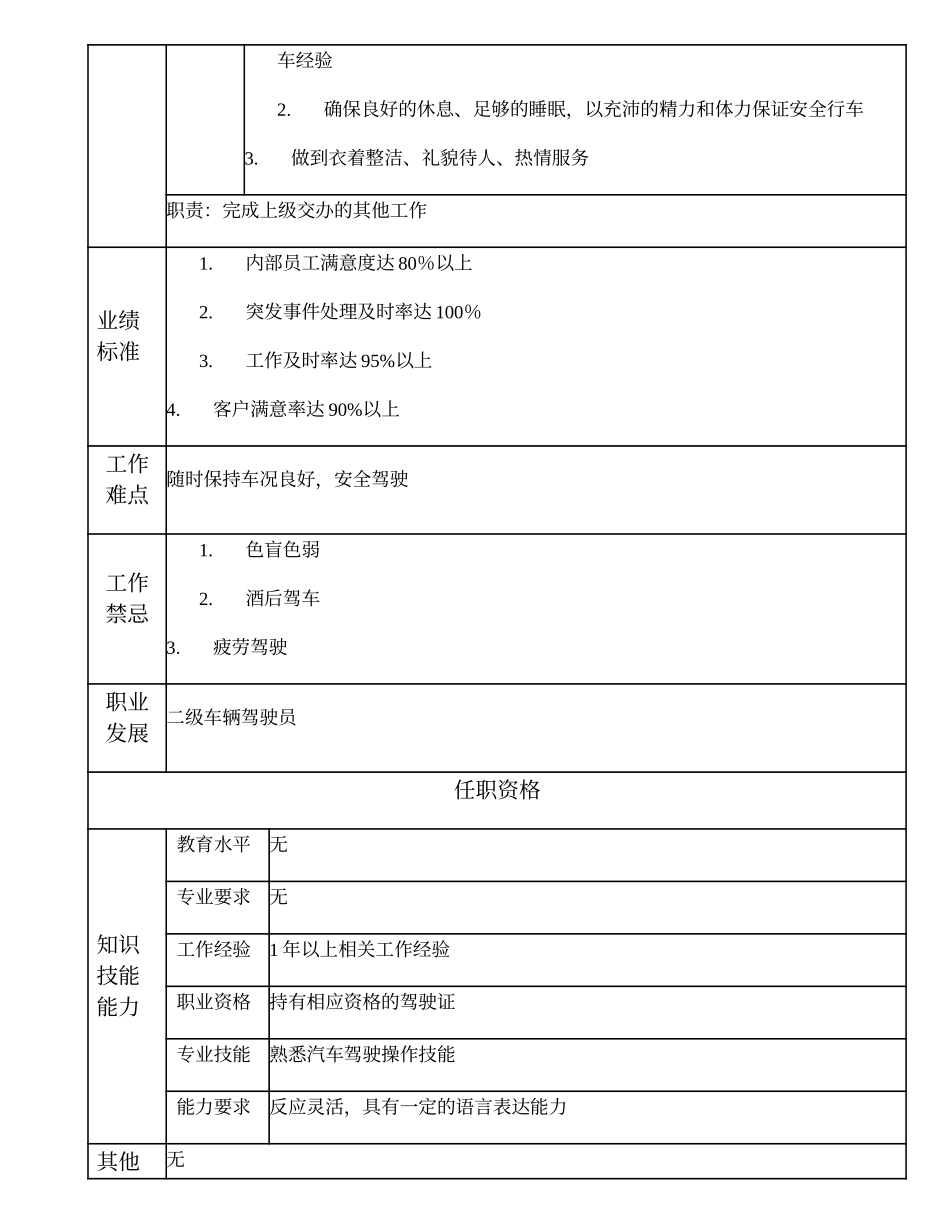 110021524 三级汽车驾驶员.doc_第2页