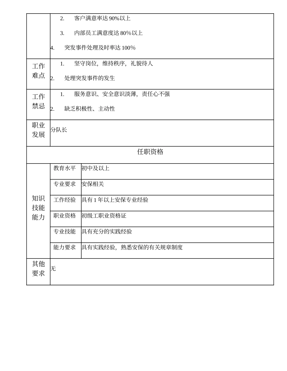 110021518 一级保安员.doc_第2页