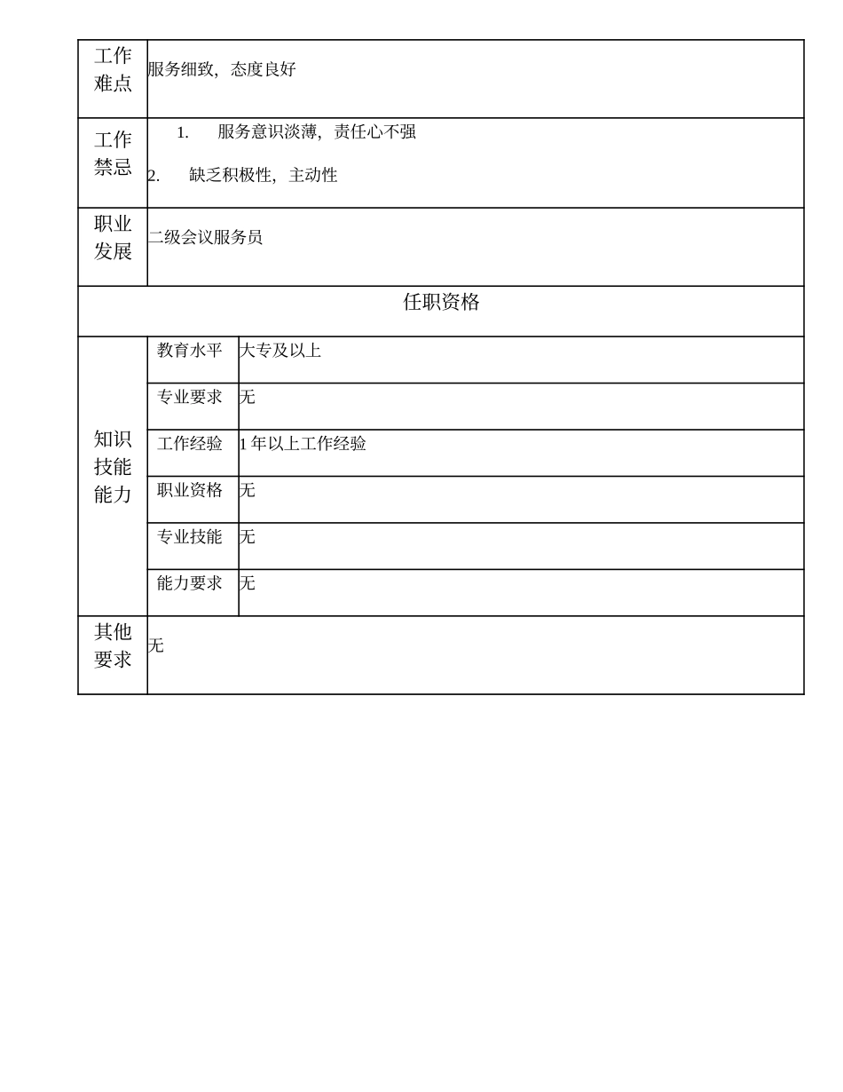 110021556 三级会议服务员.doc_第2页