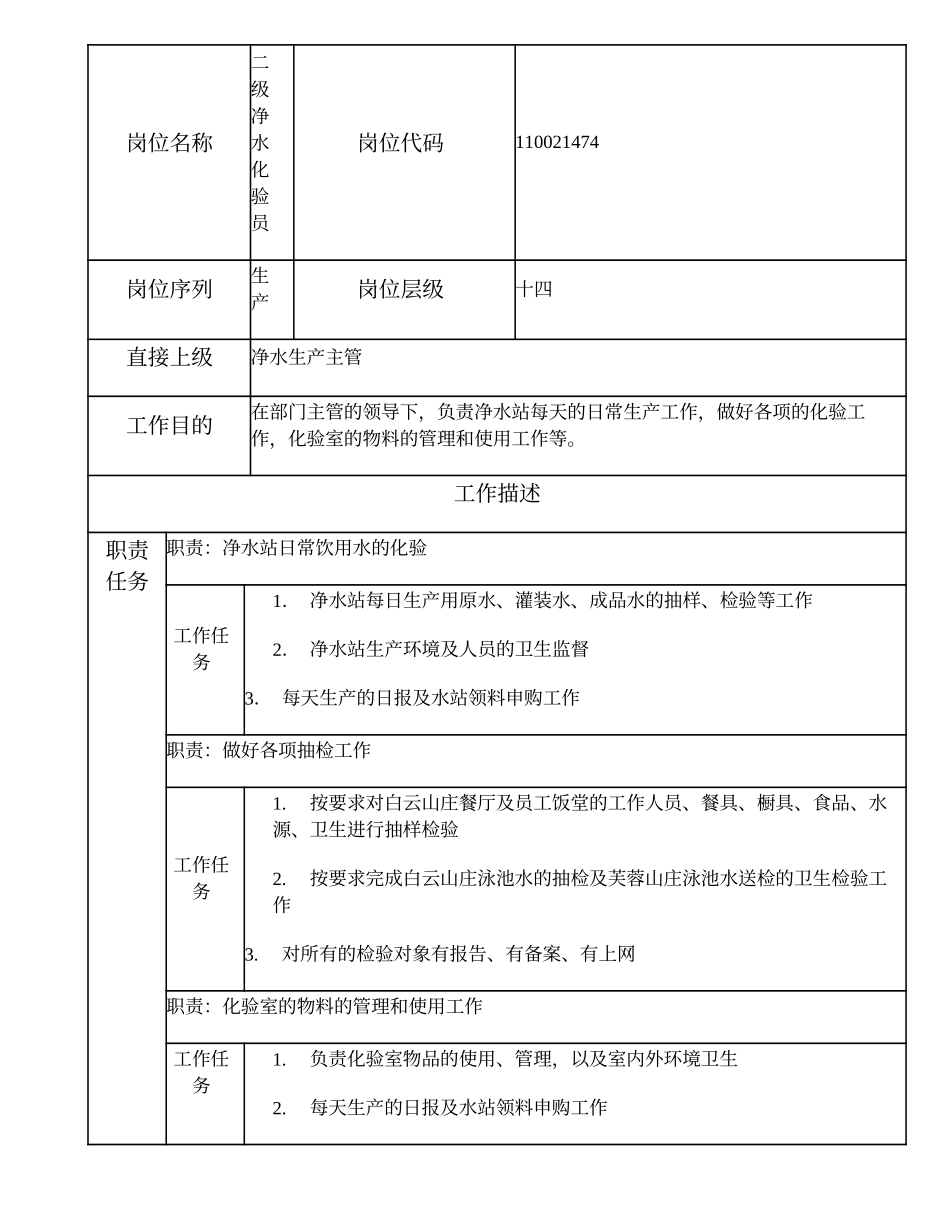 110021474 二级净水化验员.doc_第1页