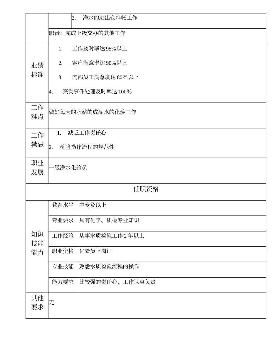 110021474 二级净水化验员.doc_第2页