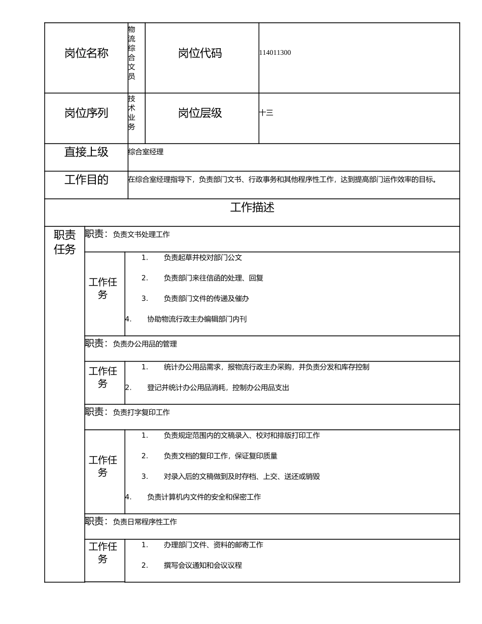 114011300 物流综合文员.doc_第1页