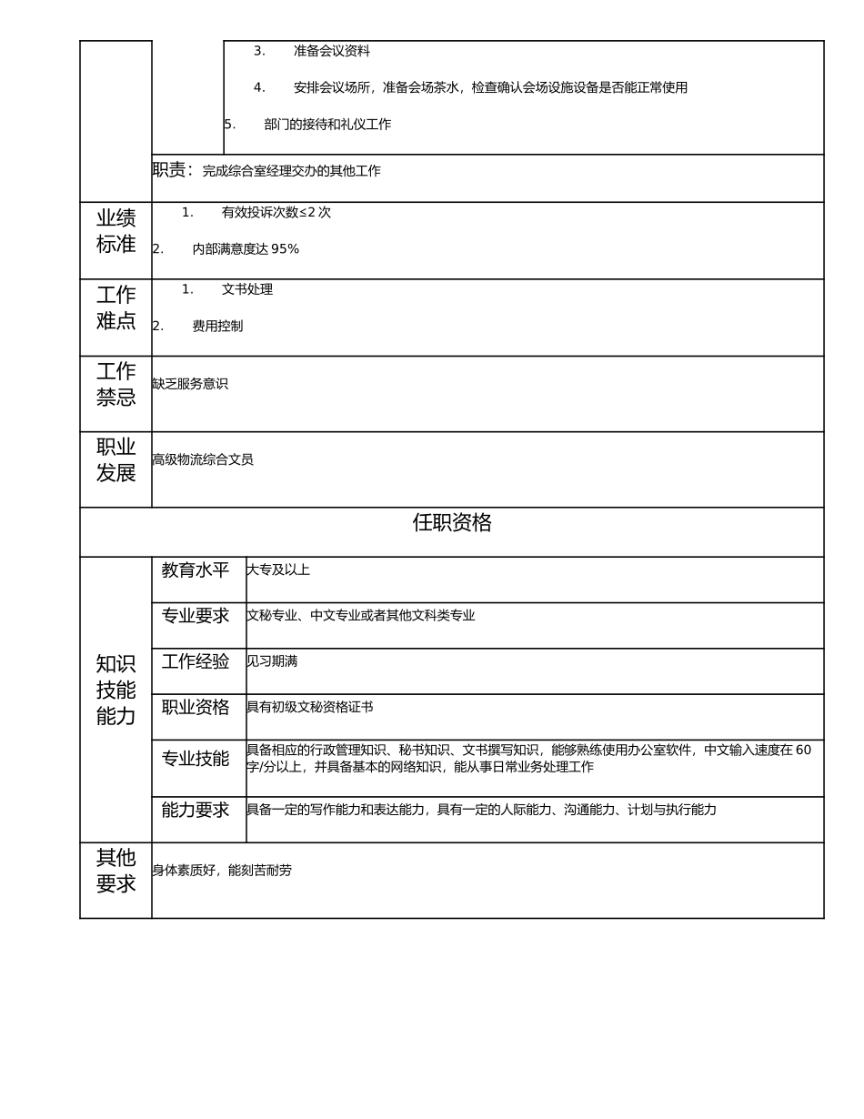 114011300 物流综合文员.doc_第2页